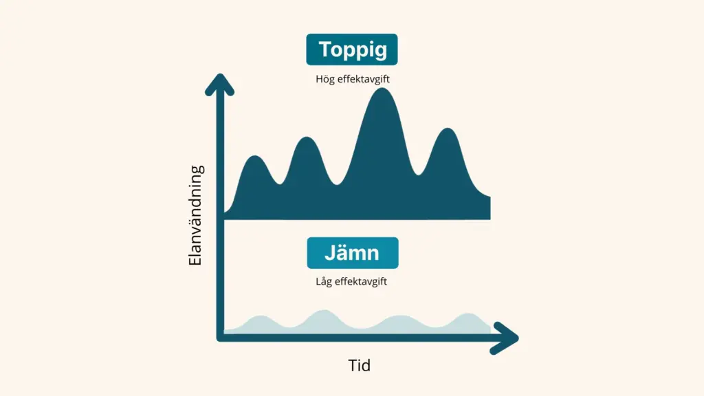 Tid 3