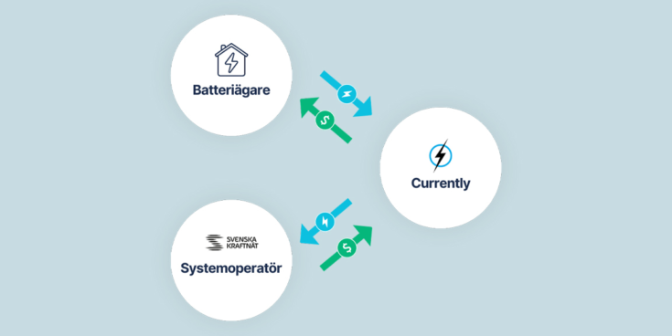 Installation av batterilager med Check Watt